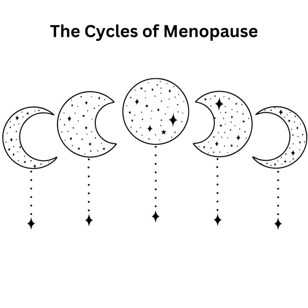 The Cycles of&nbsp;Menopause